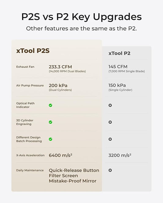 xTool P2S 55W CO2 Laser Cutter, Smart Desktop CO2 Laser Engraver and Cutter Machine, Dual Smart 16MP Cameras, 3D Curved Cylinder Engraving, Create with Wood and Metal Acrylic Glass Fabric Leather