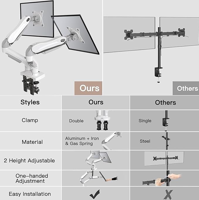 HUANUO Dual Monitor Stand - Full Adjustable Monitor Desk Mount Swivel Vesa Bracket with C Clamp, Grommet Mounting Base for 13 to 32 Inch Computer Screens - Each Arm Holds 4.4 to 19.8lbs - White