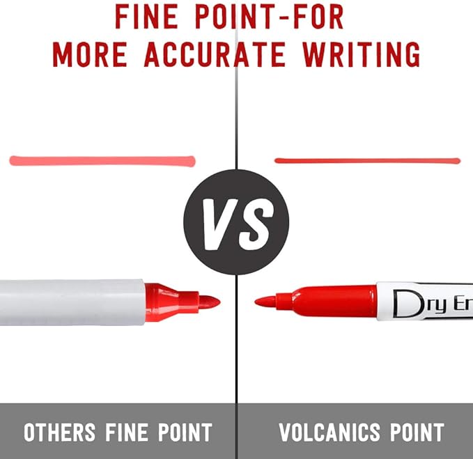 Volcanics Dry Erase Markers Low Odor Fine Whiteboard Markers Thin Box of 30, 3 Colors