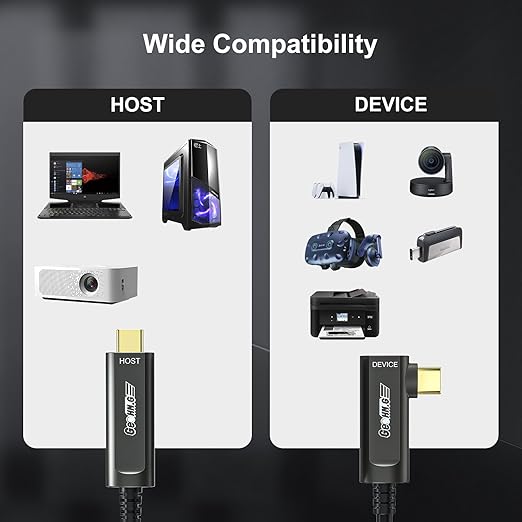 GeoHN.G USB C to C Fiber Optic Extension Cable 15M/50FT, Right Angle USB 3.2 10Gbps Long Distance Active Optical USB C Cable for VR/AR, Quest2, Webcam, Camera, Mini PC and More