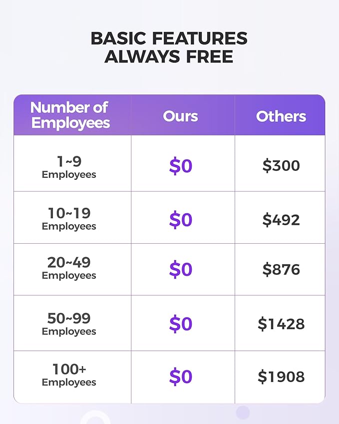 NGTeco Time Clock Cloud-Based, TC4 Fingerprint Time Clocks for Employees Small Business, 2.4G WiFi Customization Rule Clock in Machine with Remote Control Software & iOS/Android App, No Monthly Fee