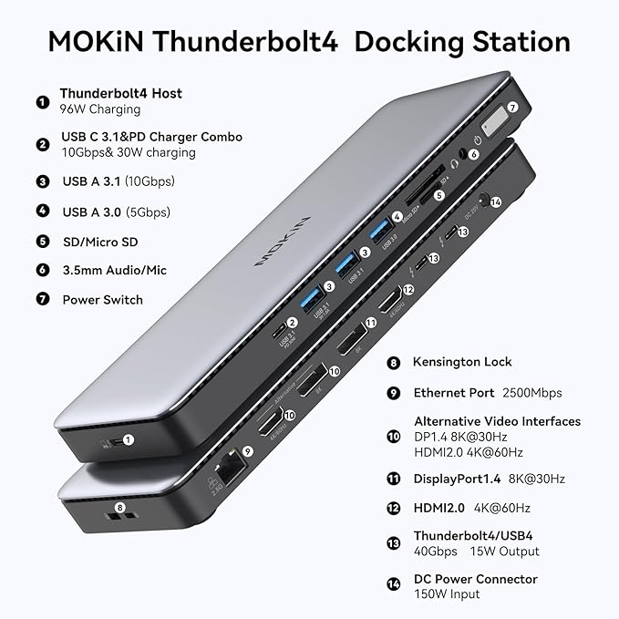 MOKiN Thunderbolt 4 Dock - 16 Ports, USB C Docking Station 3 Monitors for Laptop with 2*Thunderbolt 4 Port, 96W Charger, 2.5Gbps Ethernet for Dell, HP, Lenovo, MacBook(Intel Thunderbolt™ Certified)
