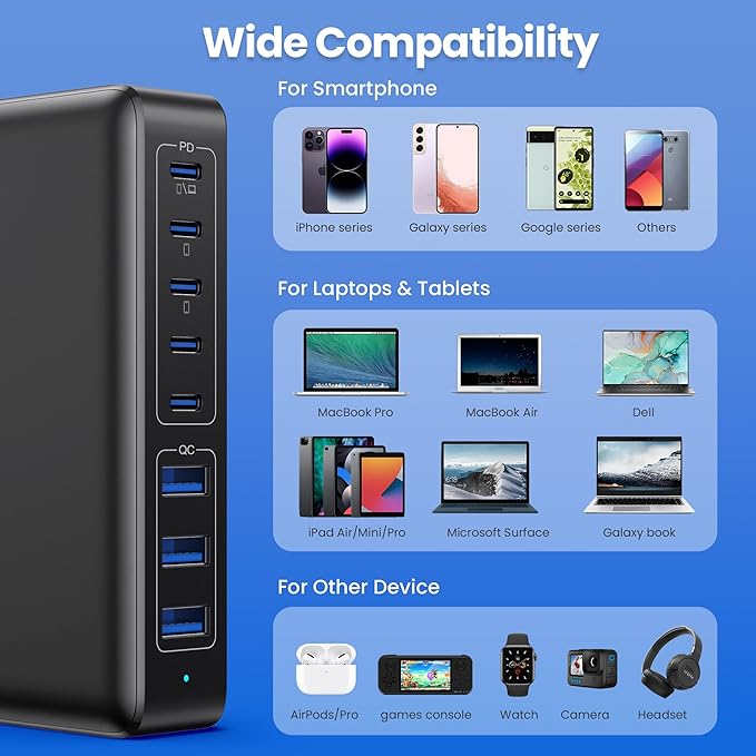 USB C Charger 430W USB C Charger Block 8-Ports GaN IV Fast Charging Station,PD 100W Laptop Charging Hub Wall Adapter Compatible with MacBook/Air,DELL,Steam Desk,iPhone 16/15/14,Galaxy S24 etc
