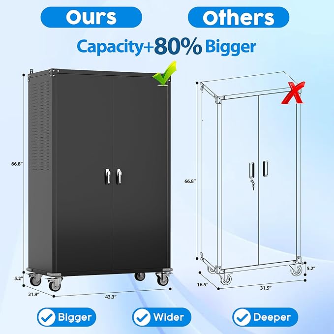 Aobabo Upgraded Wide & Deep Garage Storage Cabinet with Wheels, Metal Storage Cabinet with Door Pegboards and 2 Rod for Garage Home Storage (Black, 43.3''W x 21.9''D x 72''H),Required Assembly