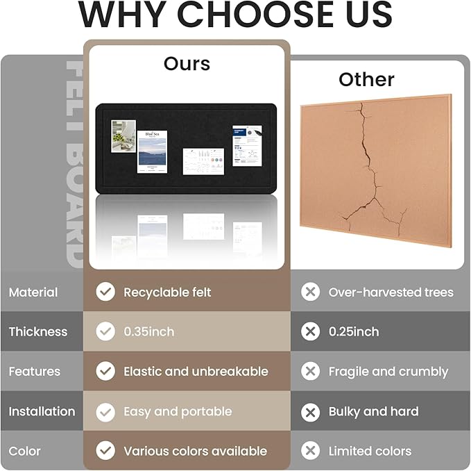 Large Bulletin Board, 48 X 36 Inches Felt Cork Board with 40 Pushpins, Foldable Felt Notice Pin Board Photo Display Board with Self-Adhesive Tape for Office Home School