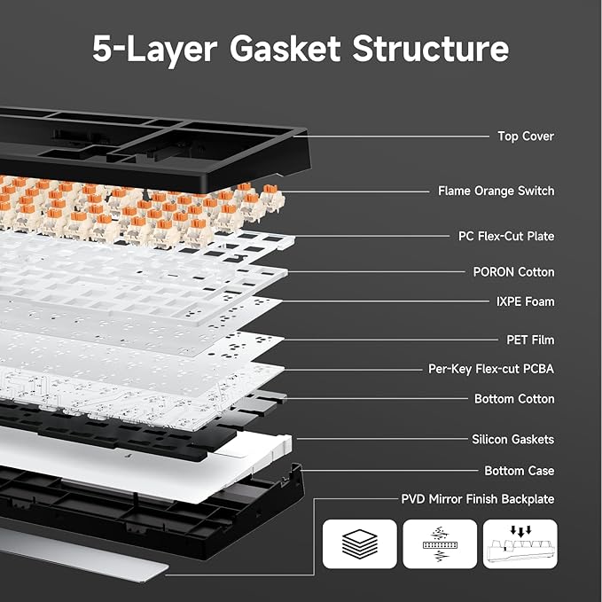 G98 PRO Wireless Mechanical Keyboard, Tri-Mode Connection Gaming Keyboard, Hot Swappable Custom Gasket Structure Pre-lubed Linear Switches Double Shot PBT Keycaps RGB LED Backlit Gradient Black