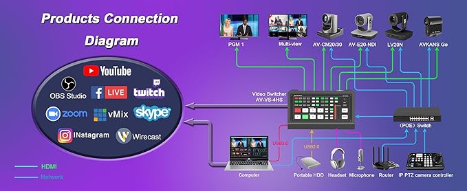 AVKANS NDI PTZ Camera - 30X Auto Tracking Live Streaming Cam with SDI/HDMI/IP Outputs for Church Worship School Sport Hospital Wedding(NDI HX2 and NDI HX3)