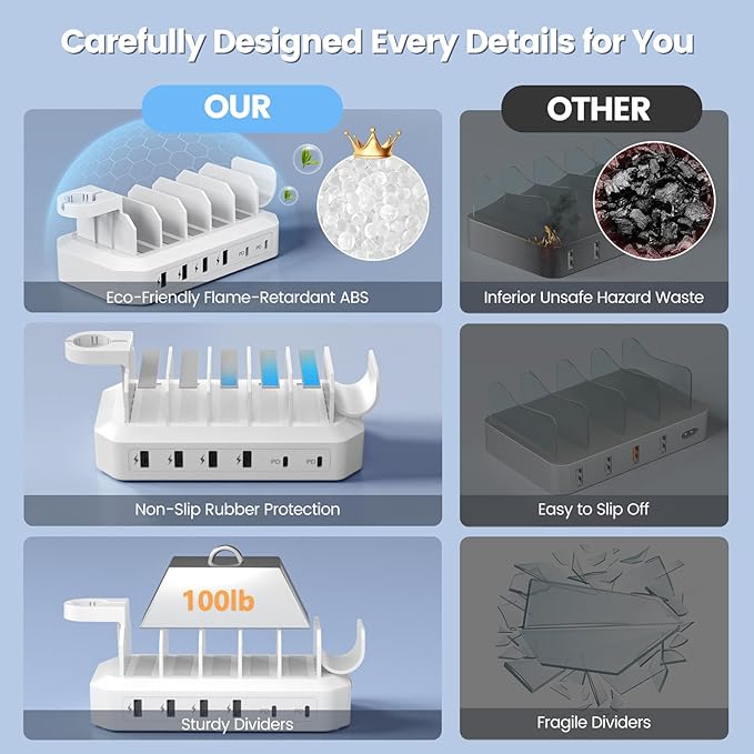 190W Fast Charging Station for Multiple DevicesใCertified Safer Chargingใ 6 Port USB Charger Station - Family Multi-Device Organizer Charging Dock Compatible with iPhone/Android/MacBook/iPad/Tablet