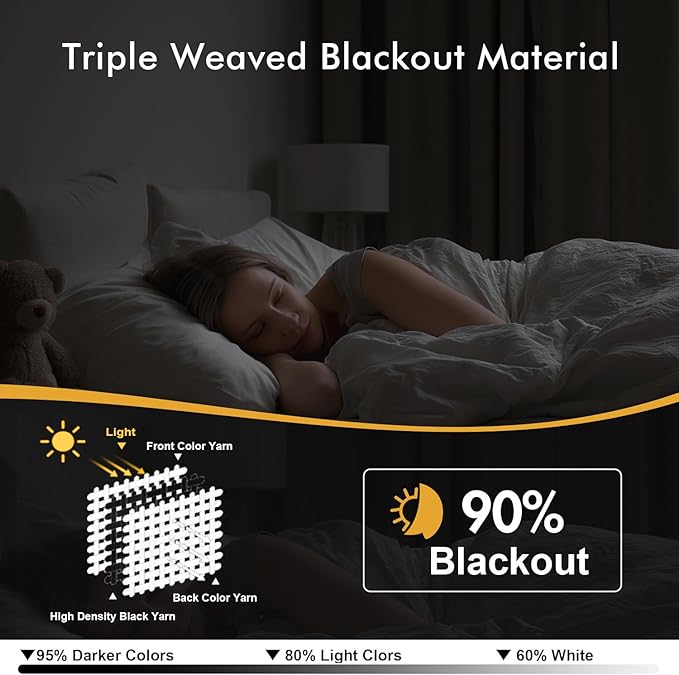 MIULEE Burgundy Red Blackout Curtains for Bedroom Living Room 72 Inches Long 2 Panels, Thermal Insulated Drapes Solid Grommet Top Noise Reduction Christmas Window Treatments W40 x L72 Inch