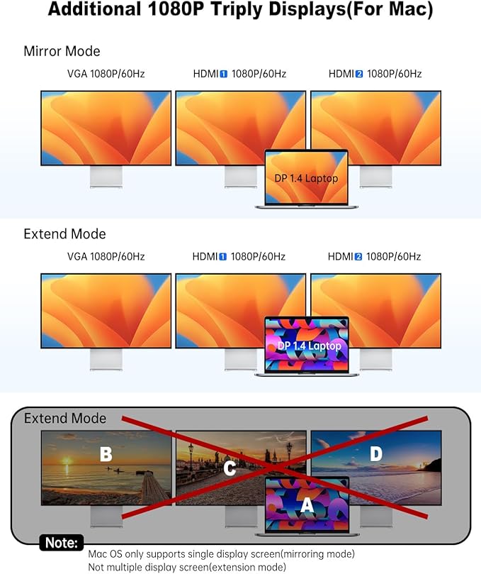 USB C Docking Station 4 Monitor,14 in 1 Laptop Docking Station 3 Monitor Quad Display USB C Hub Multiport Adapter with 2HDMI 4K+DP+VGA+Ethernet+6USB+100W PD+SD/TF+Audio,USBC Dock for Windows Laptop