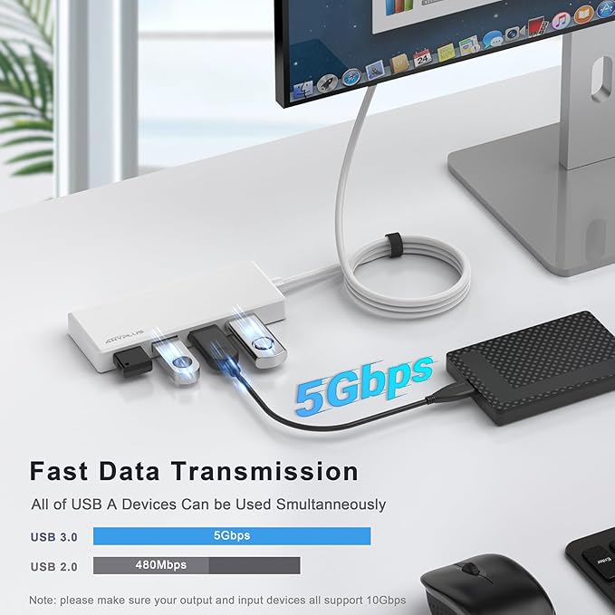 USB Hub, Multiport USB Splitter Adapter, 2 ft Long Cable USB 3.0 Hub, USB Extender for Laptop, PC, iMac, Surface Pro, MacBook, Mac Pro, Flash Drive, XPS, Mouse, HDD【White】