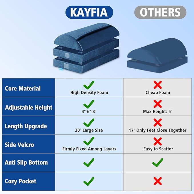 KAYFIA Foot Rest for Under Desk at Work XXL(20in) with 3 Adjustable Heights,Foot Stool with Supportive Gel Foam, Warmer Feet Pocket Footrest for Office Gaming Chair, for Leg Support -Blue