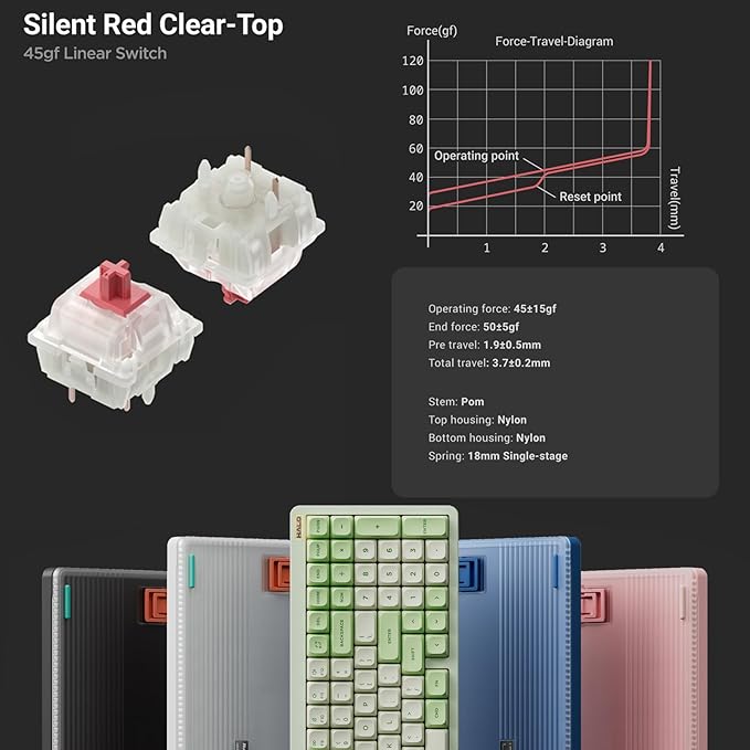 nuphy Halo96 V2 Wireless Mechanical Keyboard, 96% Hot Swappable, 99 Keys RGB Backlit, Bluetooth/USB-C/2.4GHz, Silent Red Switches, Blue, QMK/VIA Support