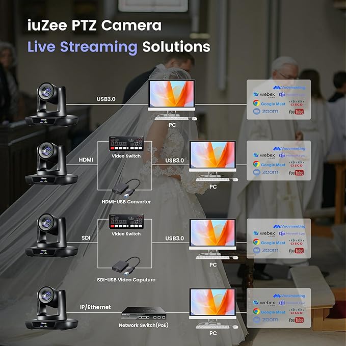 AI Auto Tracking PTZ Camera 3G-SDI/USB3.0/HDMI/LAN IP PoE Live Streaming 20X Optical and 8X Digital Zoom Camera 1080P 60FPS for Church Services Worship Education Events vMix OBS YouTube