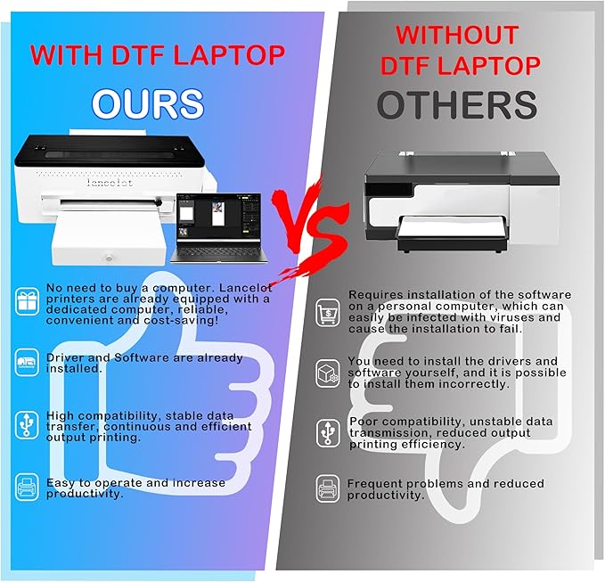 Lancelot A3 L1800 DTF Printer Bundle DTF Printing Machine with Roll Feeder, White Ink Circulation,t Shirt Printers with Film Cutter for DIY T Shirt Business (Printer+Software+Laptop+Consumables)