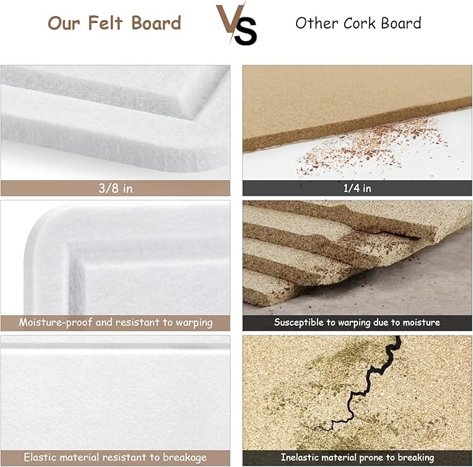 Large Bulletin Board, Foldable 60x36 Inches Cork Board Alternative, Large Felt Board Decorative Pin Board for Wall, Foldable Photo Board Self-Adhesive Vision Board with 36 Pushpins White