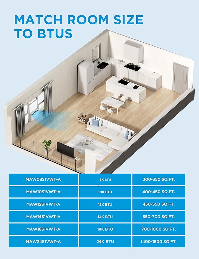 Midea 24,000 BTU Smart Inverter Window Air Conditioner with APP, Alexa Control, 230V AC Unit Cools up to 15,00 Sq. Ft, Quiet Operation, Energy Saving, Remote & Easy Installation Kit, White