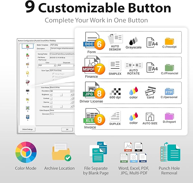 Plustek PS3140U Duplex Document Scanner, Citrix Ready & Twain Support for PC and Mac, Scan and Save Batch Documents
