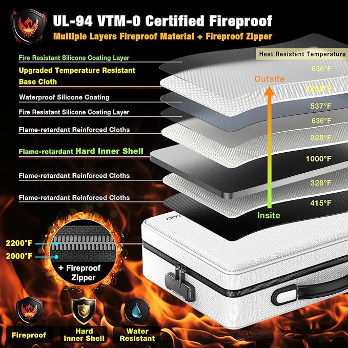 Fireproof Document Box with Fireproof Zipper, Hard Inner Shell Fireproof Document Bag with Lock, Fireproof Water Resistant Important Document Organizer 16 inch Laptop File Briefcase (Silver)