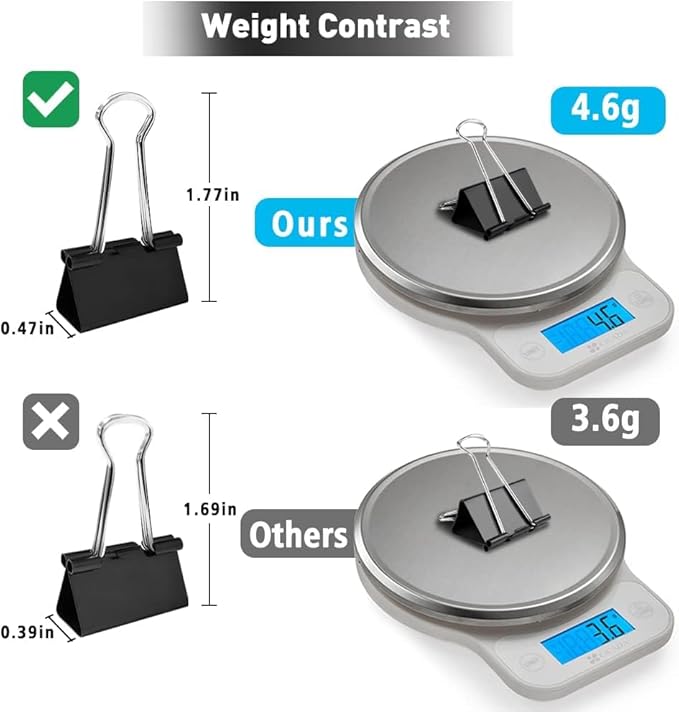 Small Binder Clips, 144 Pack, 1 Inch, Black, Standard 25mm, Metal Paper Clips, Fold Clamp, Office Clips, Capacity 0.47 Inch, Office and School Supplies