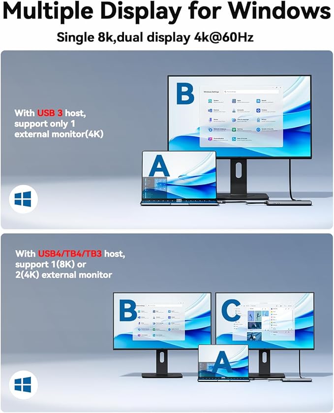 QGeeM USB C Hub,Multiple Converter Adapter 5 in 1,Type C Splitter Extender with Single 8K,Dual 4K/60Hz,10Gbps Data Transfer,PD 100W,for MacBook Pro,iMac,HP（M1/M2 only 1 Display