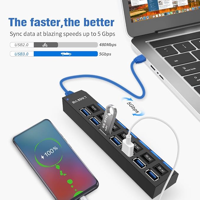 USB 3.0 Hub, 7 Ports USB Splitter USB A Port Data Hub with Independent On/Off Switch and LED Indicators, Lights for Laptop, PC, Computer, Mobile HDD, Flash Drive and More