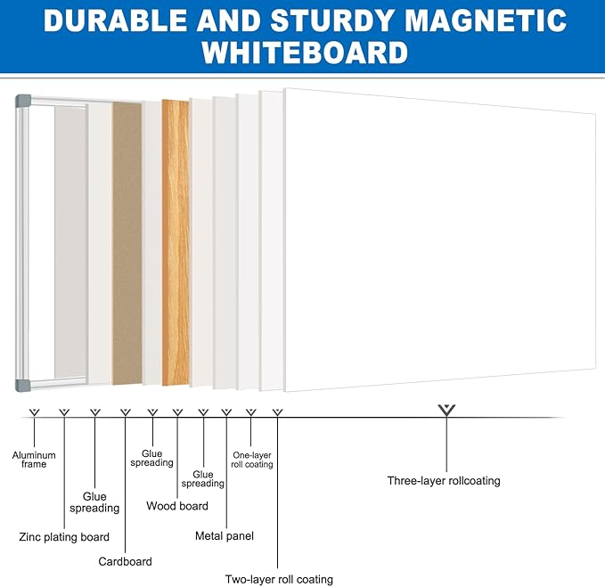 White Board Dry Erase Whiteboard for Wall 72" x 48" Aluminum Presentation Magnetic Whiteboards with 4 Hooks, 12 Magnets, 3 Markers & 1 Eraser
