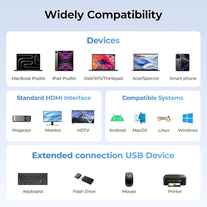 RayCue 2-in-1 USB C Hub, USB C to HDMI Adapter with HDMI 4K@60Hz & 100W PD Charging - Adapter for Laptop, MacBook, IPad (USB-C), iPhone 15/16, Tablets, Switch