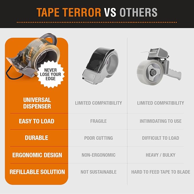 Professional-Grade Clear Packing Tape (6 Rolls) - Heavy Duty Tape for Packing, Moving Boxes, Shipping, Mailing, Storage, and More - Packaging & Shipping Supplies (48mm x 50m per Roll)