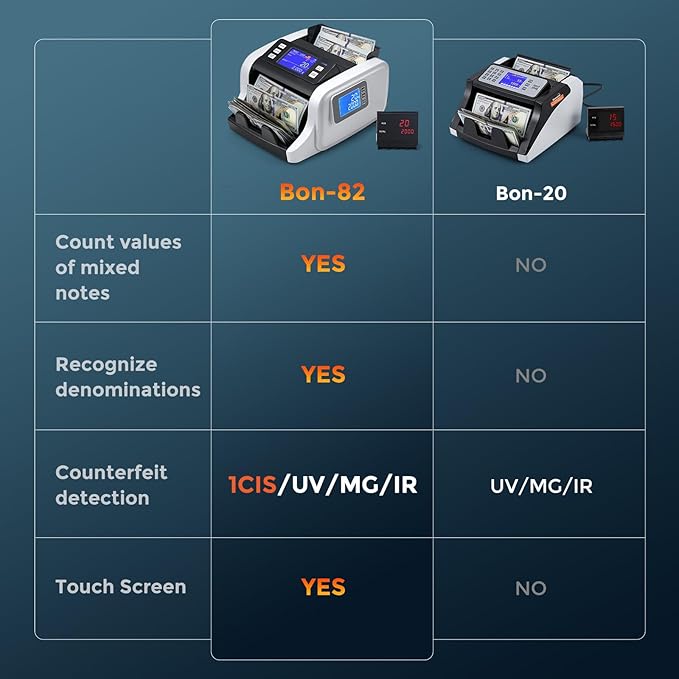 Bonvoisin Money Counter Machine Mixed Denomination, Cash Counter Machine with Counterfeit Detection, Bill Counter with Batch, ADD and Count Mode