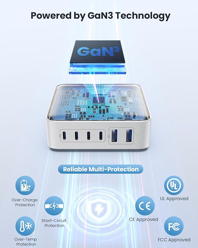 USB C Charger Block 200W[2025 Upgraded] GaN III 6 Port Fast Charging Station Hub,PD 65W USB C Laptop Charger Compatible with MacBook Pro/Air,iPad,iPhone 16/15,Galaxy S23/S24 Steam Deck Dell XPS etc
