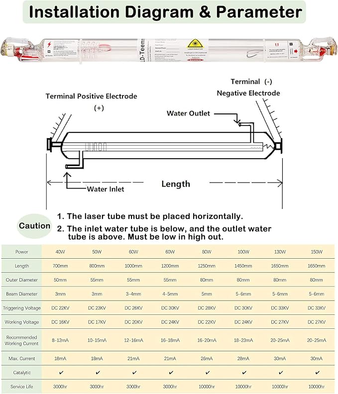 LD-Teemm CO2 Laser Tube, 10W CO2 Laser Tube with Coating 10 watt Length 380mm Dia. 50mm, Wire Pre-Connected for CO2 Laser Cutter Laser Engraving Cutting Machine