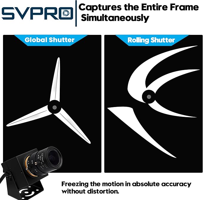 SVPRO Global Shutter USB Camera - 1200P 90FPS High Speed with 2.8-12mm Zoom Lens, Manual Focus Close-up Webcam for Golf Swing, Industrial Camera - USB Plug and Play