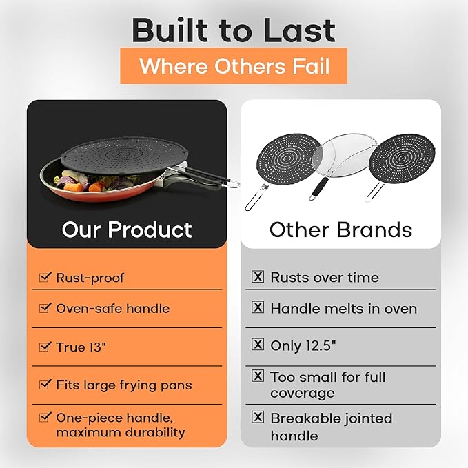 Frying Pan Splatter Screen | USA Brand | 13-Inch Black, Fit Pans (12" to 13") Silicone Grease Splatter Guard for Frying Pan and Stove by Beckon Ware