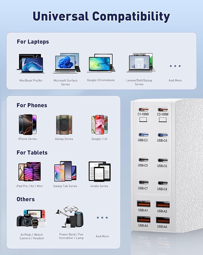 Charging Station (600W),12-Port USB C Charger Block with Dual 100W PD USB-C Fast Charging Station Hub for MacBook Pro/Air/All iPad iPhone 17/16 15/14/13/Pro Max/Samsung Galaxy Note(White)