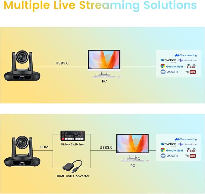 12X Optical Zoom Conference Room Camera USB3.0 HDMI PTZ Camera 1080P 60FPS Wide-Angle for Video Conference Church Live Streaming Meeting Education Works with Zoom Webex OBS YouTube