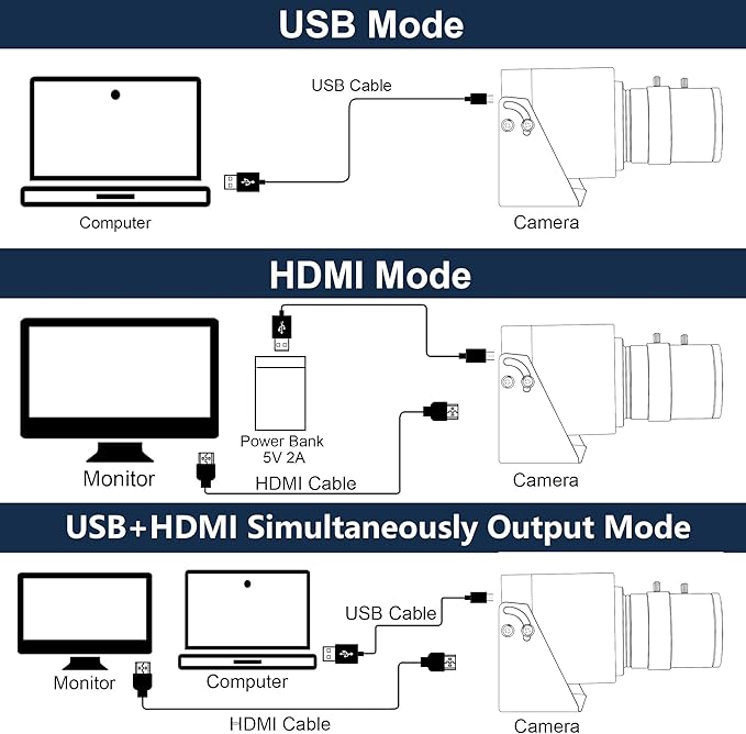 ELP 4K USB HDMI Camera Manual Zoom Webcam - Variable Focus H.264 Telescope USB Security Mini Close-up for Computer - 8mp IMX415 Industrial CCTV (2.8-12mm 4X Zoom Lens)