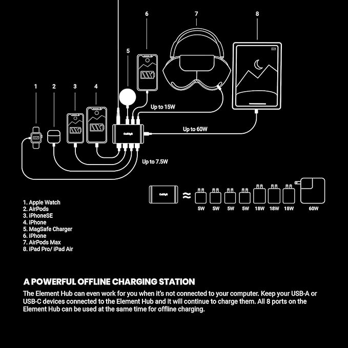 CalDigit Thunderbolt 4 Element Hub - 4X USB4 Ports, USB 3.2 Gen2 10Gb/s, Single 8K or Dual 4K Displays, 60W Charging, 0.8m Cable