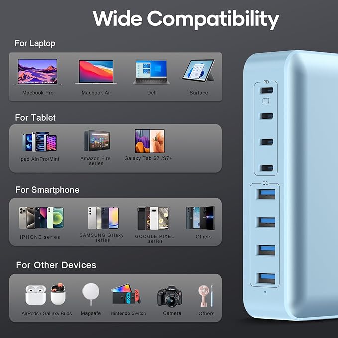 8-Port Multi Charging Stations 200W with Flat Plug, Braided Power Cord, and On/Off Switch- USB Charging Hub for iPhone, iPad, MacBook and More- 65W C Port Power Adapter for Laptops