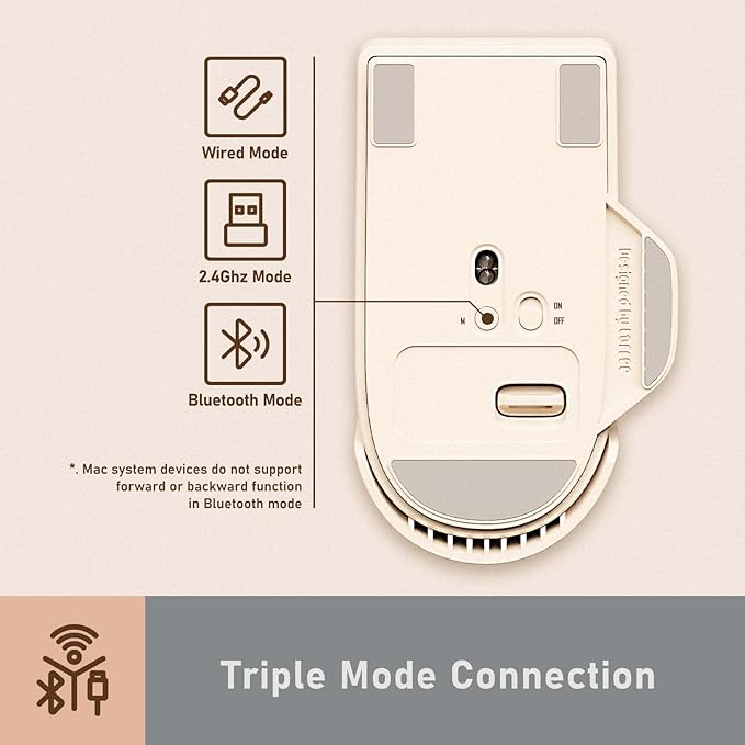 LOFREE Touch PBT Wireless Mouse with USB Receiver, Bluetooth, Wired Connection, Rechargeable, 4000 DPI with OLED Screen Compatible with Glass Surface for Mac Windows PC Notebook/Block Retro Grey