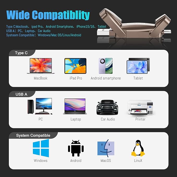 External SSD USB Flash Drive 256GB, Up to 2050MB/s 2-in-1 Type C+ USB A USB3.2 Gen2 Solid State Thumb Drive SSD Stick for iPhone 15/16/Android/Windows/Mac/PC/Laptops