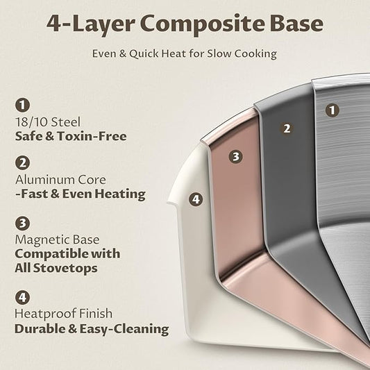 6 Quart Tri-Ply Stainless Steel Stock Pots with Lid, BEZIA Induction Soup Pot with Lid, Kitchen Cooking Pots with Silicone Handle, Compatible with All Cooktops, Free of PTFE/PFOA/PFOS