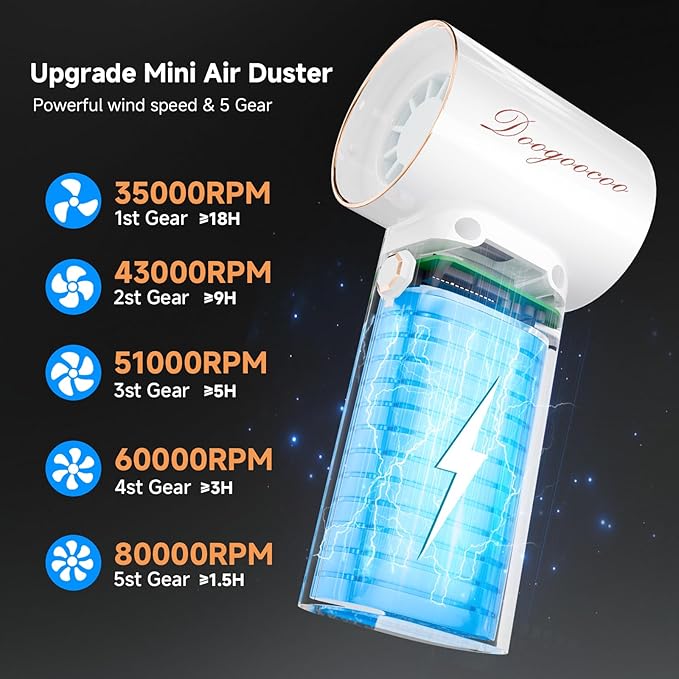 Mini Compressed Air Duster, 5 Gear Adjustable 80000RPM [Small But Powerful] Cordless Electric Air Blower, Fast Charging & Reusable Dust Cleaner for Computer, Keyboard, House & Car (White)