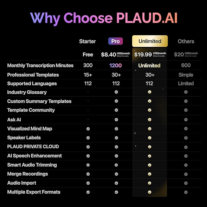 AI Voice Recorder, Note Voice Recorder w/Case, App Control, Transcribe & Summarize with AI Technology, Support 112 Languages, 64GB Memory, Audio Recorder for Lecture, Meeting, Call, Interview