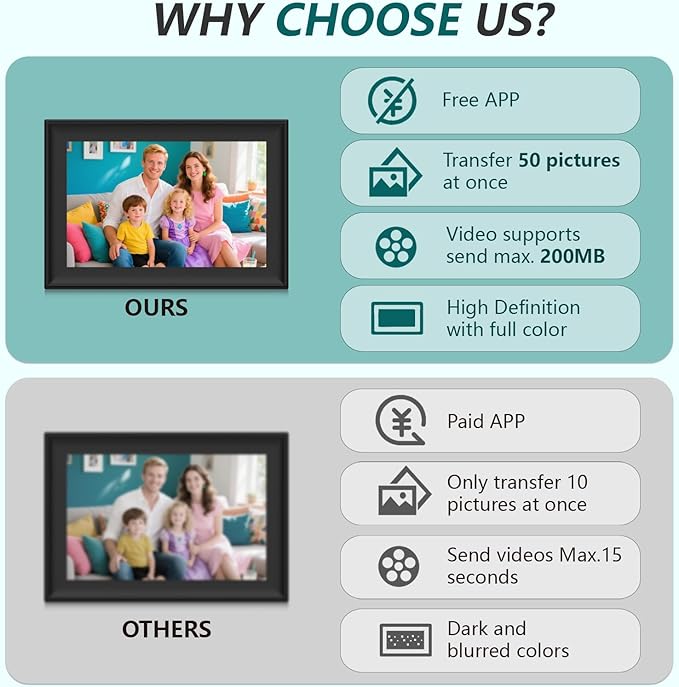 SSAWiFiFRAME Digital Picture Frame 10.1 inch Photo Frame with 50 Photos /200MB Video Sharing via Free APP 32 GB HD IPS Touchscreen, Gift for Grandparents, Parents (Birthday Christmas)