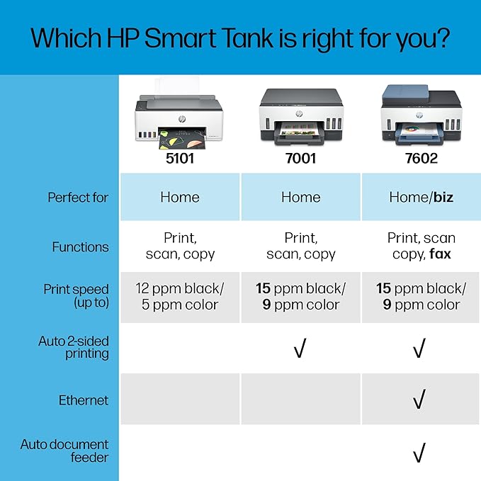 HP Smart Tank 7001 Wireless All-in-One Ink Tank Printer with up to 2 years of ink included (28B49A)