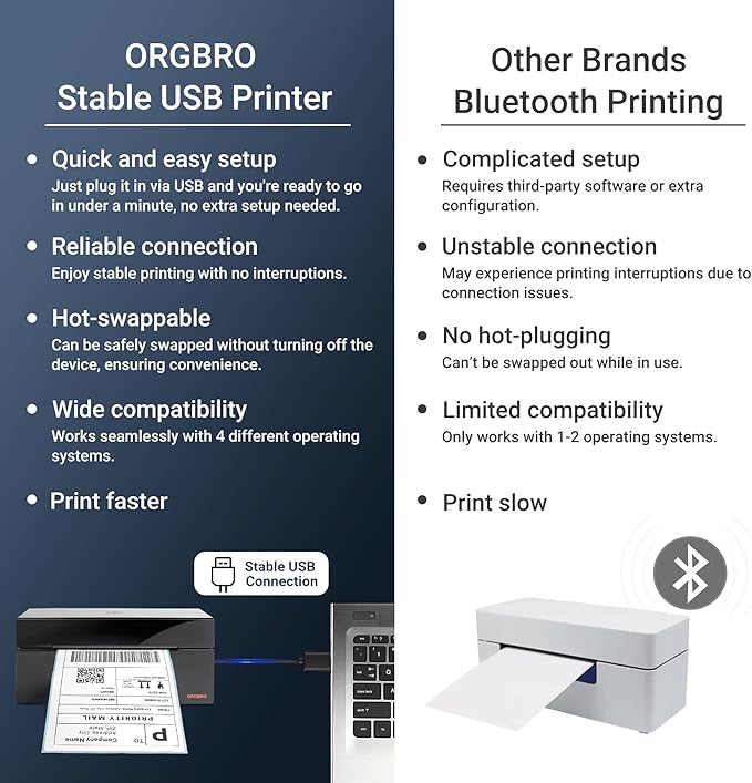ORGBRO Z1 Shipping Label Printer, 4x6 Thermal Label Printer for Small Business, High Speed Sticker Maker for Commercial Grade Shipping Packages, Used for Amazon, Ebay, Shopify, USPS (USB Only)