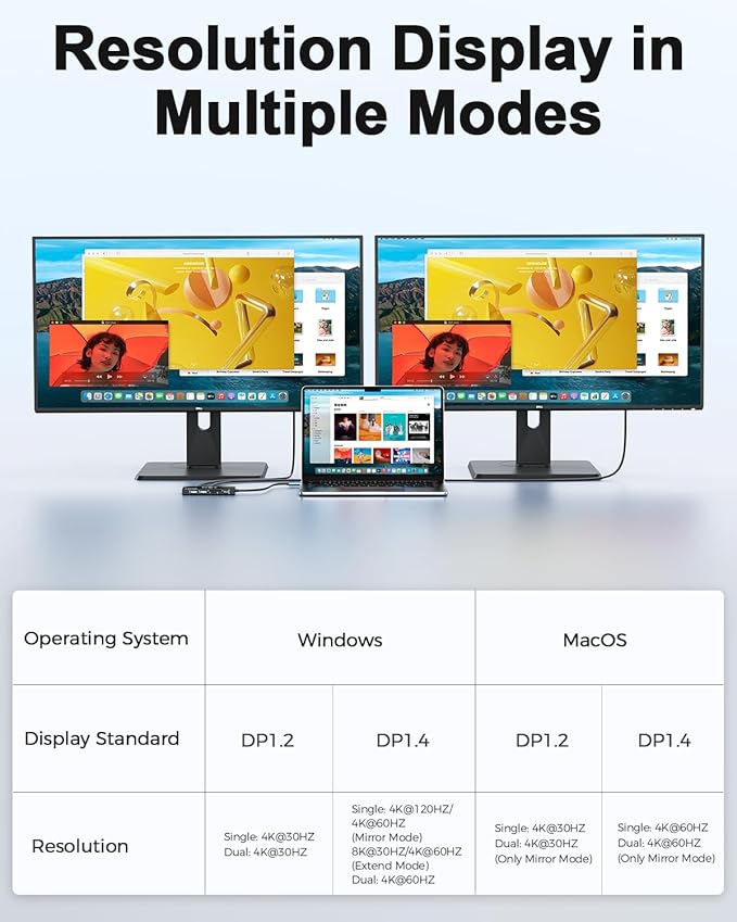 MCY USB C Hub,Laptop Docking Station Dual Monitor Single 8K,2x4K@60Hz,10 in 1 Type-C Multiport Adapter with 2 HDMI,PD100W,Extender Splitter,Card Reader,Ethernet Dock for Mac/Dell/HP/Surface/Steam Deck