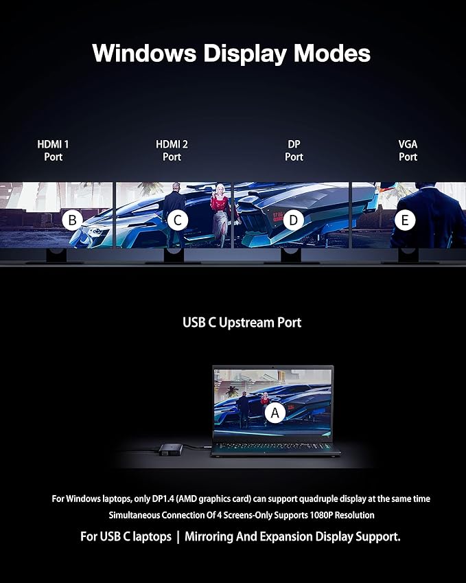 USB C Docking Station 4 Monitor,14 in 1 Laptop Docking Station 3 Monitor Quad Display USB C Hub Multiport Adapter with 2HDMI 4K+DP+VGA+Ethernet+6USB+100W PD+SD/TF+Audio,USBC Dock for Windows Laptop