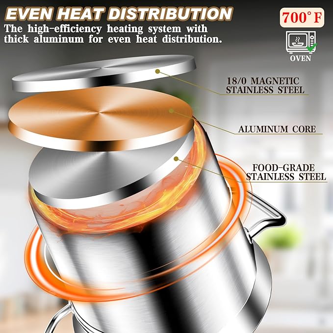 Large Stock Pot - 20Qt Brushed Stainless Steel Stock Pot With Lid - Heavy Duty Induction Commercial Grade Stockpots for Soup, Stew, Oven, Gas, Ceramic, and Dishwasher Safe